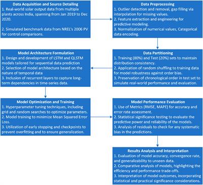 Quantum long short-term memory (QLSTM) vs. classical LSTM in time series forecasting: a comparative study in solar power forecasting